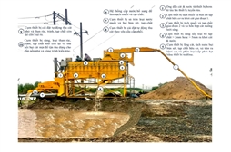 Hệ thống và công nghệ tuyển rửa, xử lý cát sạch (cát biển, cát sông, cát nhiễm mặn)